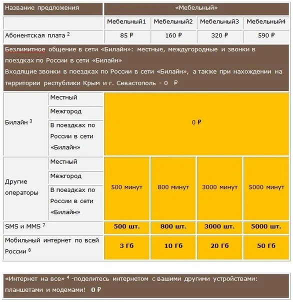 Тарифы билайн на 2024 год на телефон. Тариф мебельный Билайн. Мебельный 2 тариф Билайн. Тариф мебельный 1. Тариф мебельный 2 Билайн описание.