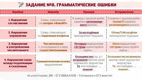 Причины ошибок в русском языке