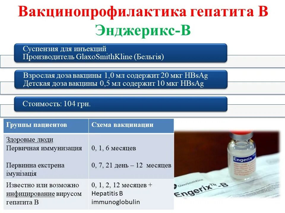 Гепатит б ревакцинация взрослым. Вакцина от гепатита б взрослым схема. Вакцинация гепатит б взрослым схема вакцинации пегевак в. Прививка против гепатита в энджерикс.