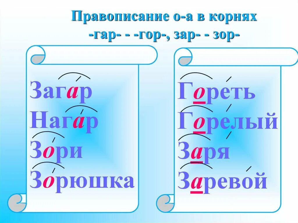 Как пишется слово зарева. Гар гор зар зор. Корни гар гор.