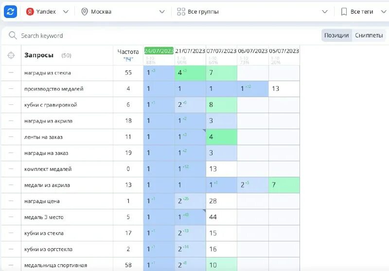Накрутка пф тест. Накрутка пф тест