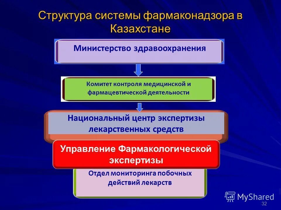 закон о здоровье народа и системе здравоохранения. фармакологический центр задачи. особенности фармакокинетики и фармакотерапии у новорожденных. задачи системы фармаконадзора. мониторинг побочных действий.