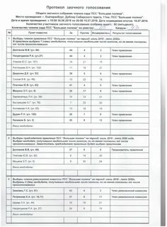 Протоколы очного заочного голосования снт