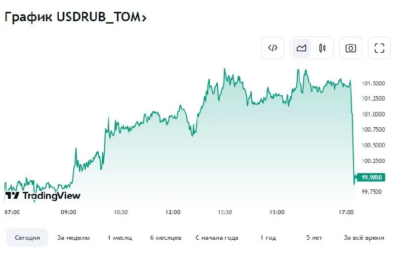 Сколько 40 евро в рублях на сегодня. EUR ЦБ доллар в рублях на сегодня. Курс евро ЦБ. EUR ЦБ на завтра. EUR ЦБ курс.