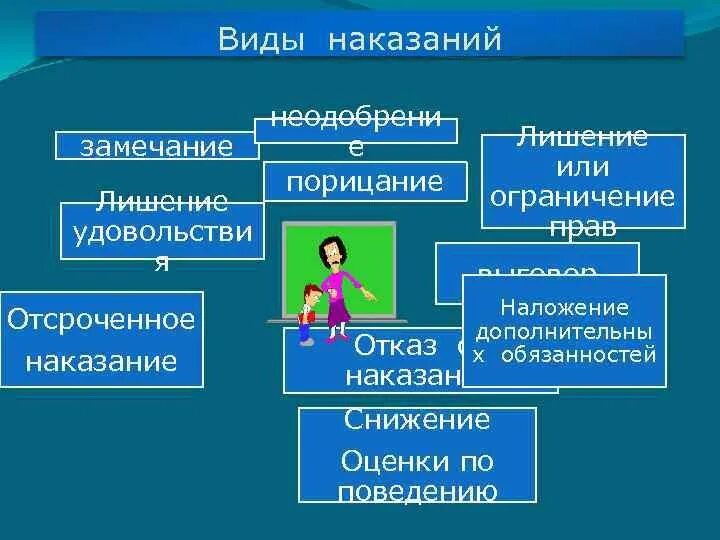 Устаревший метод воспитания. Устаревший метод воспитания