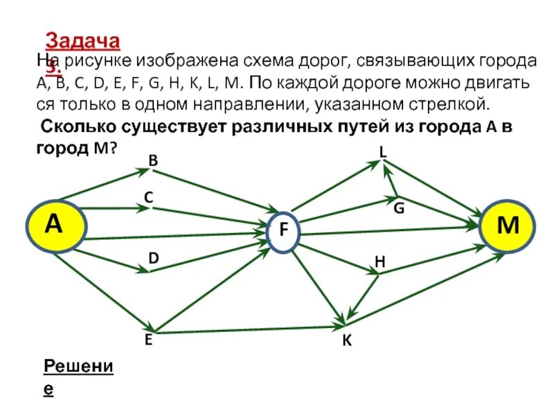 Задачи про дороги. Задачи на графы. Графы в информатике. Задачи графов. На рисунке изображена схема дорог.