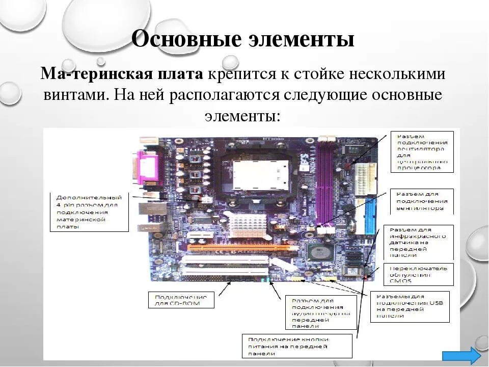 Схема основных компонентов материнской платы. ASUS расположения основных компонентов материнской платы. Основные элементы мат платы. Основные компоненты мат платы.