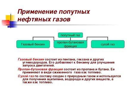 использование попутного нефтяного газа в качестве