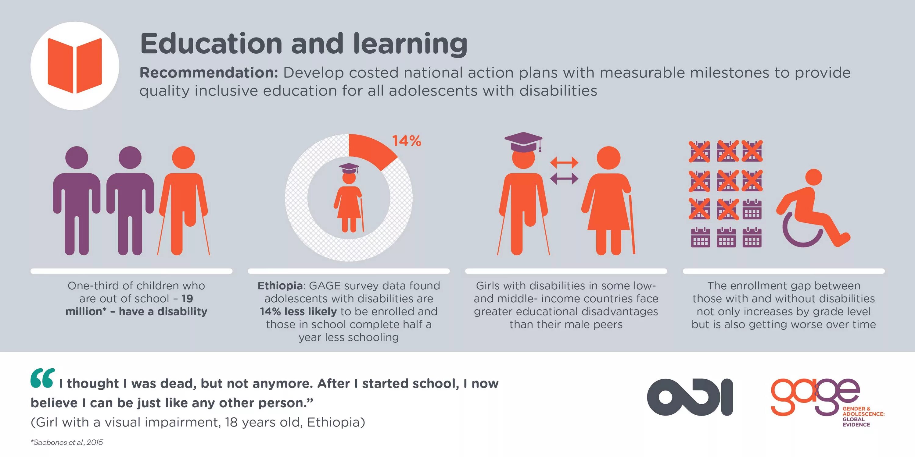 Including the same. Inclusive Education in Germany. Disabled people statistics. Inclusive Education what is it. Disabilities inclusive Education.