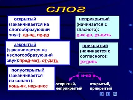 Конспект слогообразующая функция гласных звуков