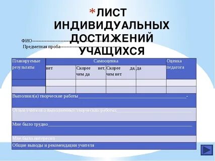 Индивидуальными достижениями обучающихся