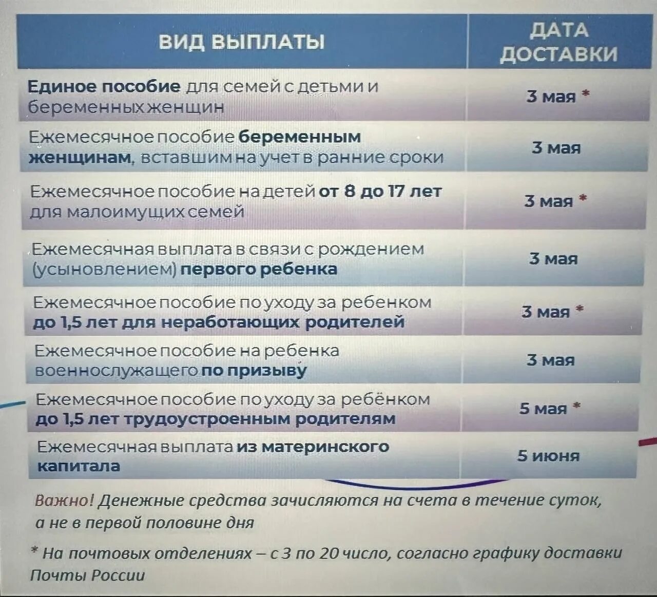 Льготные пособия на детей. График детских пособий. График выплат пособий на детей. Детские пособия в 2023. График выплат единого пособия на 2024 год