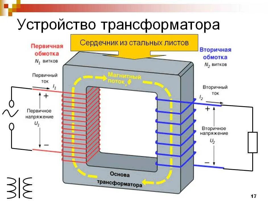 Устройство и 2 принцип работы. Устройство однофазного трансформатора схема. Устройство и принцип действия однофазного трансформатора. Устройство и 2 принцип работы. Устройство и принцип работы трансформатора переменного тока.