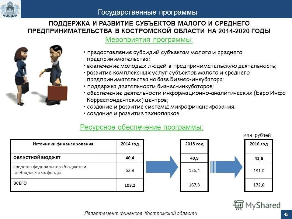 Характеристика государственной программы. Информационное общество 2011 2020 годы. Основные мероприятия государственной программы. Государственные программы 2014 года. Государственные программы 2014 года.