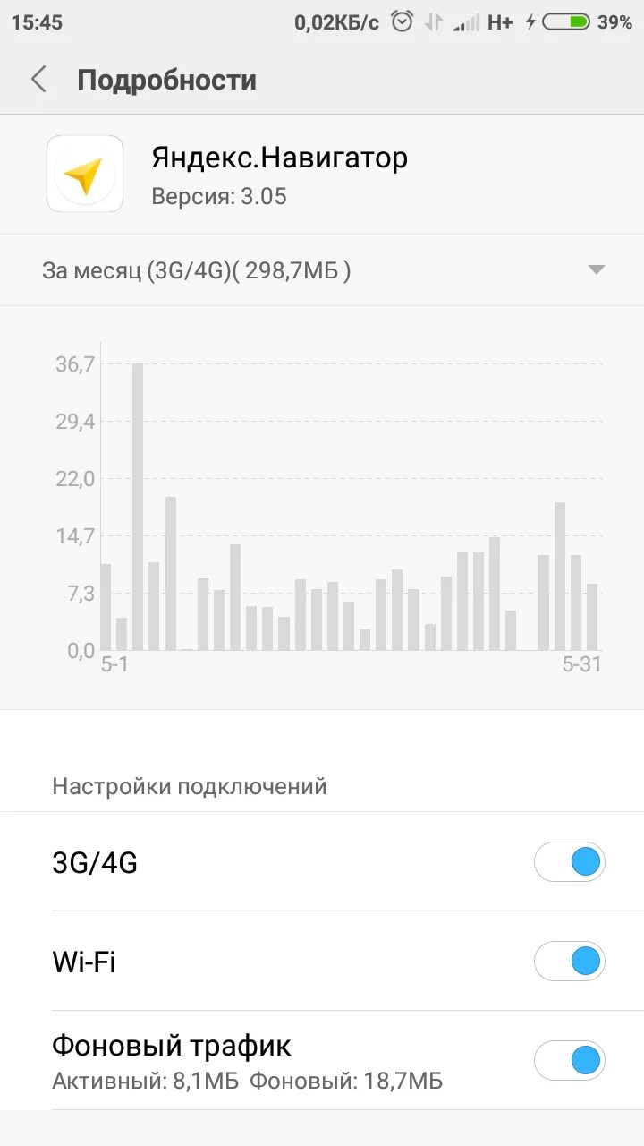 Сколько тратит трафика навигатор. Интернет трафик по часам. Сколько интернета нужно для навигатора в месяц.