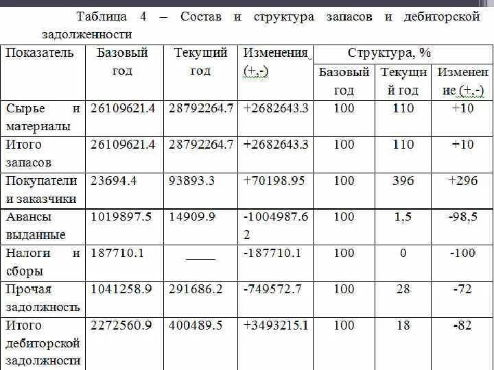 Таблица долгов и кредитов