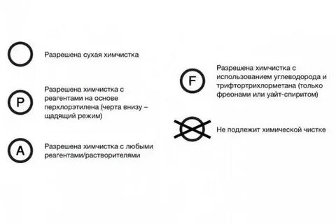 Значок химчистки