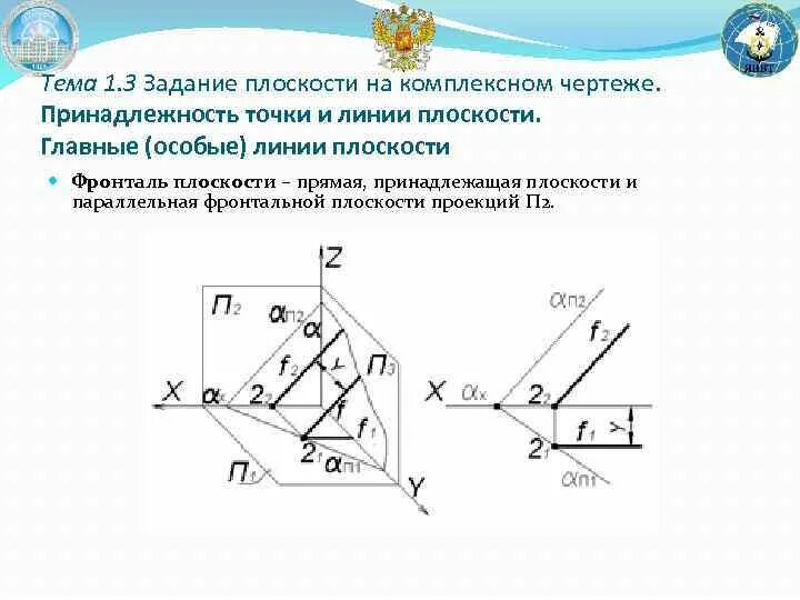 Точка принадлежит плоскости на чертеже. Точка принадлежит плоскости на чертеже. Горизонтальной плоскости проекций принадлежит точка. Принадлежность прямой плоскости начертательная геометрия. Точка принадлежит плоскости.