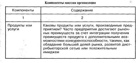 Компоненты продукта