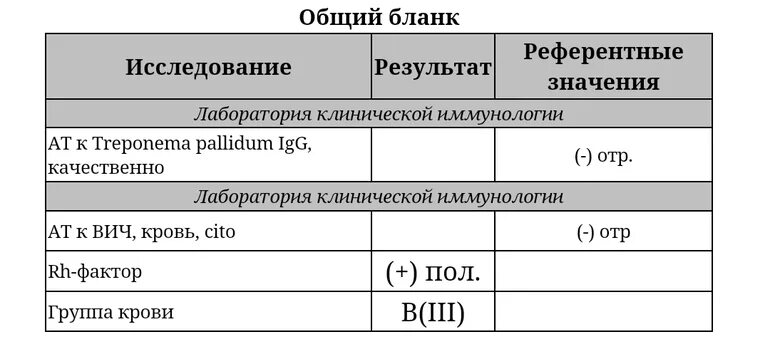 Расшифровка крови rw