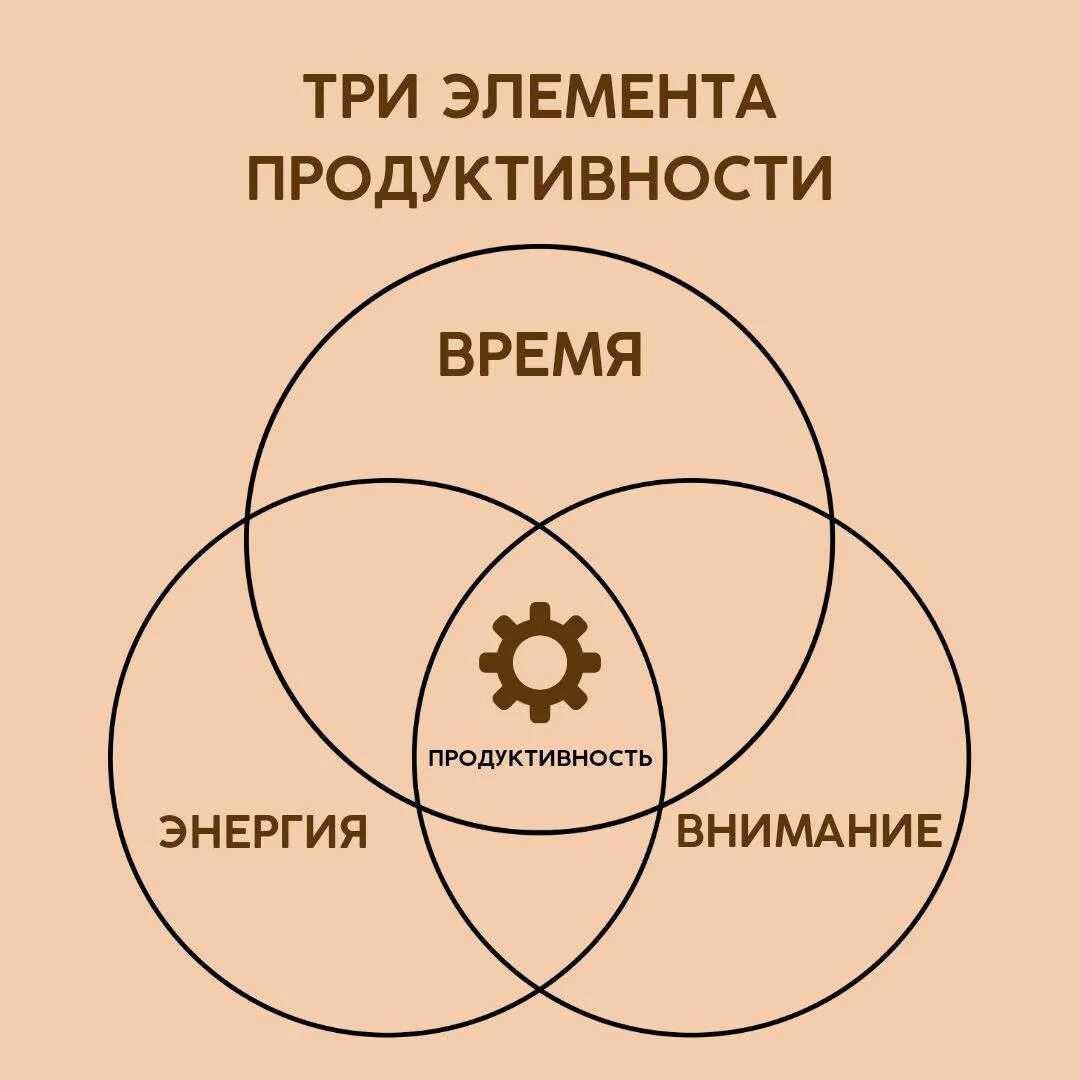 Три элемента. Три элемента любви.