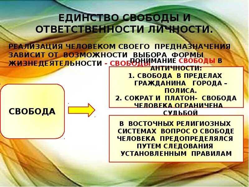 Как взаимосвязаны свобода и ответственность кратко. Единство свободы и ответственности личности. свобода и ответственность личности. понятие свободы и ответственности. взаимосвязь свободы и ответственности личности.