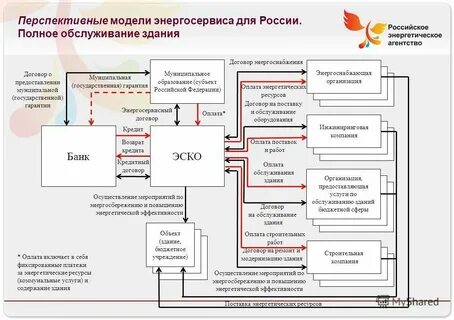 Экономия в бюджетной организации