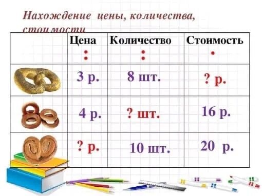 Закрепление задач с величинами: цена, количество, стоимость