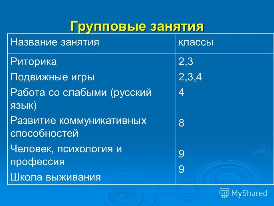 Название уроков в 6 классе