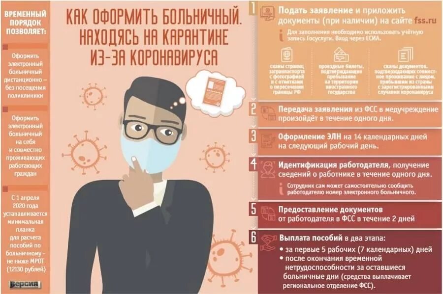 Как долго сидеть на больничном