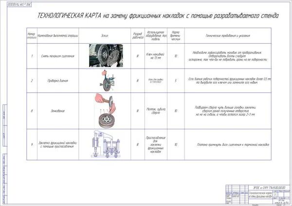 Замена ката. Технологическая карта по замене тормозных колодок автомобиля. Технологическая карта ремонта двигателя ГАЗ-3307. Технологическая карта замена задних тормозных колодок. Технологическая карта по замене тормозных колодок ГАЗ 3307.