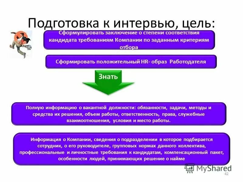 Методы оценки кандидатов. Методы оценки персонала в организации. Методы подготовки к интервью. Способы подбора персонала на предприятии. Методы оценки кандидата на собеседовании.