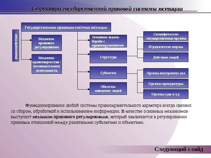 Национальная и международная правовая системы