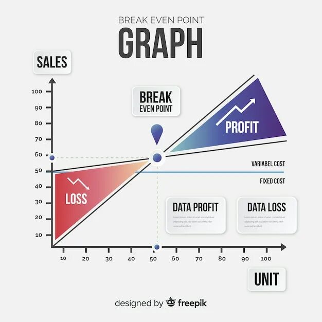 Break even. Break even point. break-even (sales) point. break-even analysis график. диаграмма фрипик.
