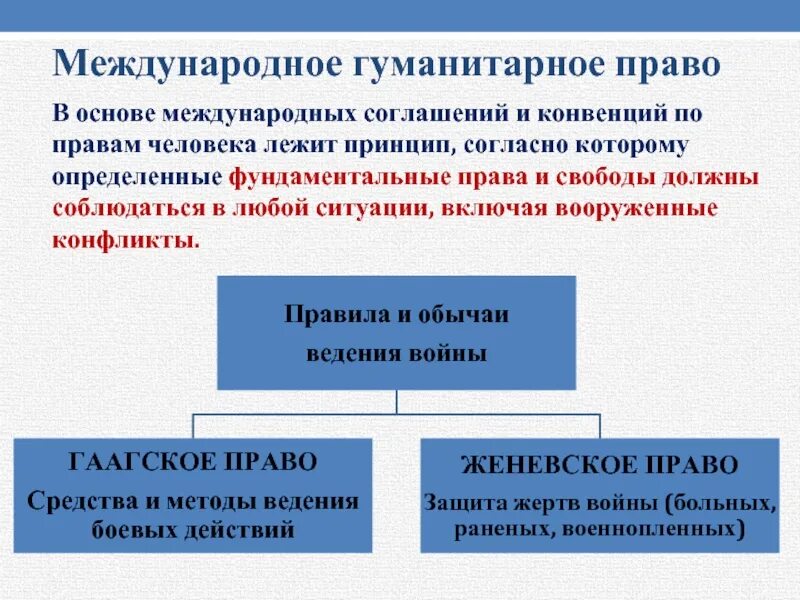 Международная защита прав человека. Международная защита прав человека в условиях мирного времени право. Международная защита прав человека в условиях военного времени.