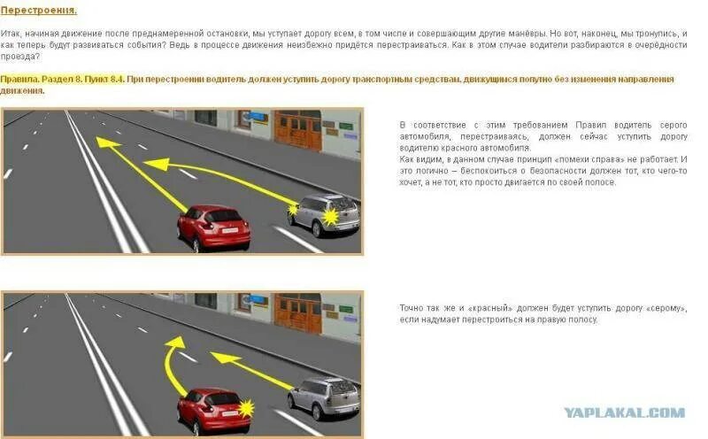 Перестроении уступить дорогу ПДД. ПДД движение по полосам и перестроение. Помеха справа. Помеха справа правило.