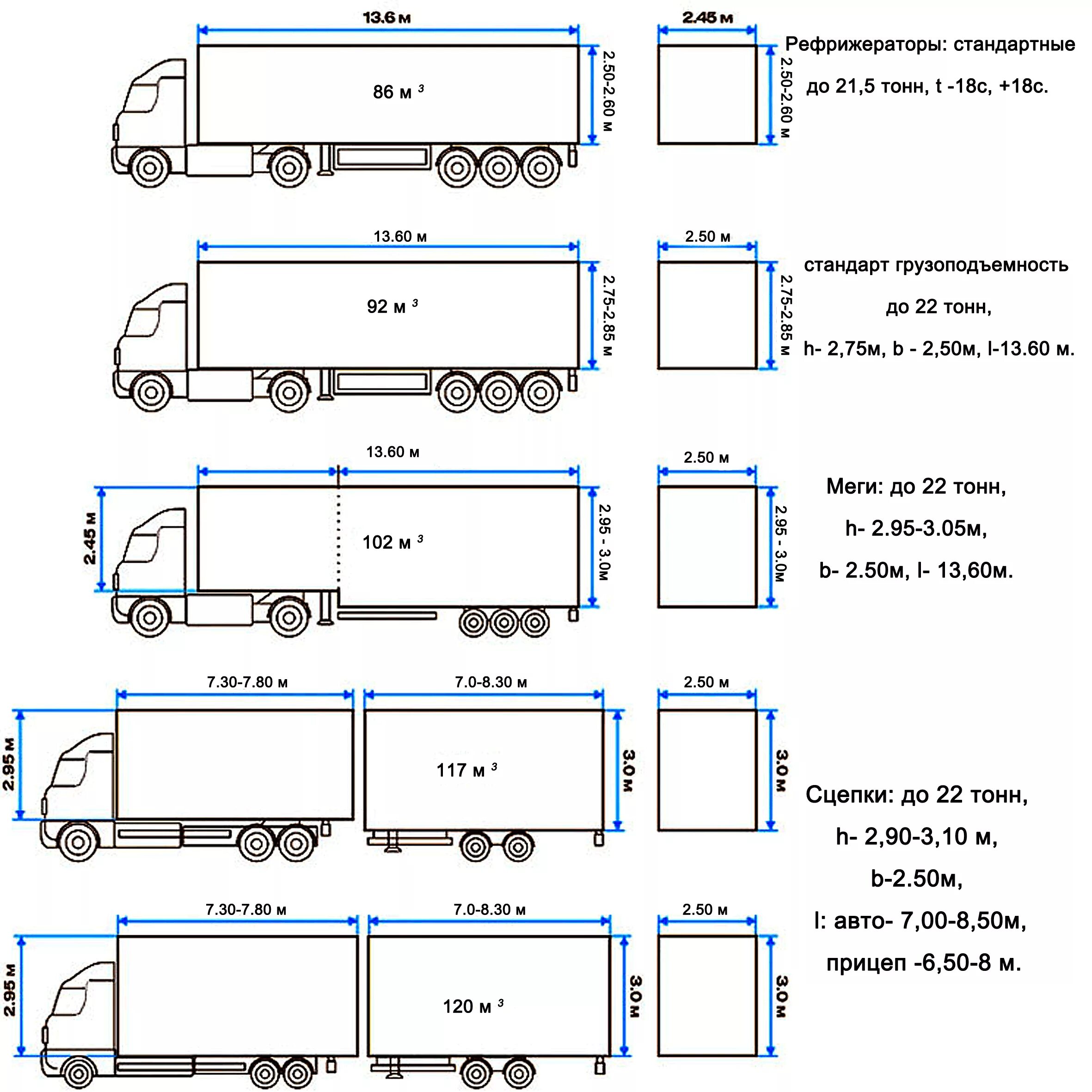 Большие габариты. Габариты кузова фуры 20 тонн тент. Габариты 120 м3 фуры. Еврофура 20 тонн габариты высота. Габариты фуры 20 тонн рефрижератор.