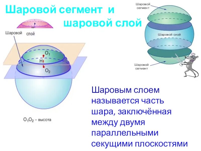 Части шара шаровой сегмент шаровой слой шаровой сектор. Шаровой сектор основные элементы. Шаровой сектор сегмент и слой формулы. Высота шарового слоя формула.