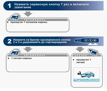 Как привязать старлайн к машине