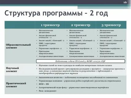 Финансовая математика 10 класс