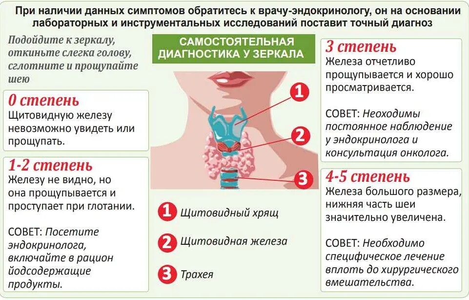 Симптомы узлов