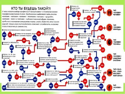Тест по профориентации с ответами