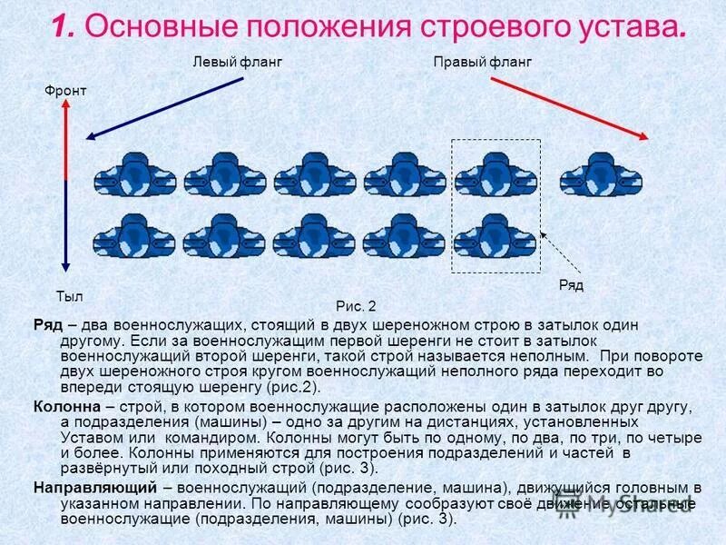Ротация боевых подразделений. 16 статей строевого устава шпаргалка. Основные положения строевого устава вс рф. Основные положения строевого устава. Строевой устав.