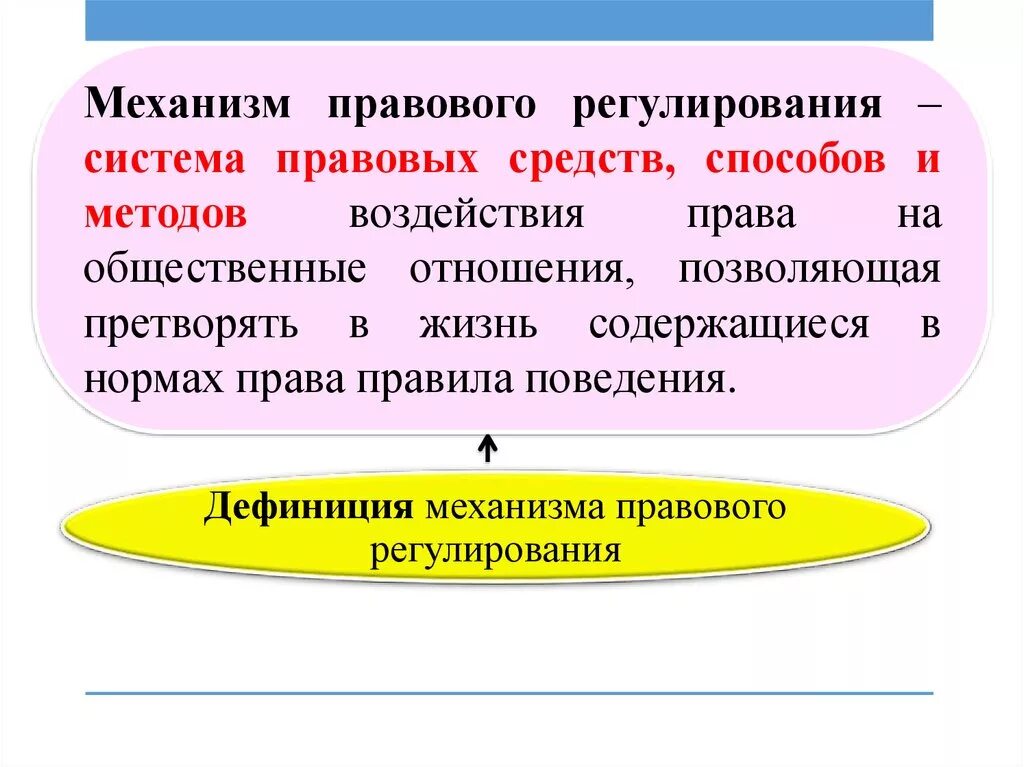 Элементы правового воздействия. Механизм правового регулирования. Механизм административно-правового регулирования. Средства механизма правового регулирования. Способы механизма правового регулирования.