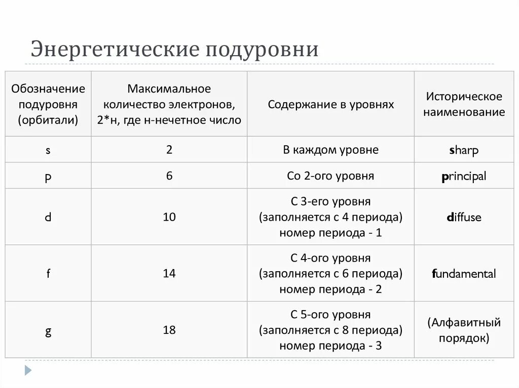 Максимальное число электронов на втором энергетическом уровне. Энергетические подуровни. Обозначение энергетических уровней. Энергетические уровни и под уравни. Энергетический уровень и подуровень в химии.