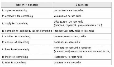 Не зависит перевод