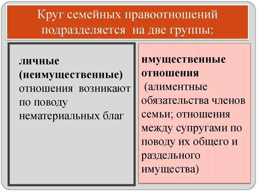 Личных неимущественных отношений супругов в рф. Семейные правоотношения личные и имущественные. Группы личных неимущественных отношений. Неимущественные семейные правоотношения. Неимущественные отношения в семейном праве.