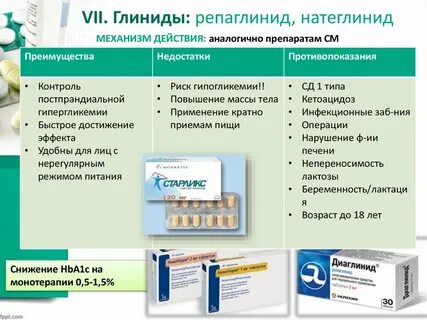 Диабет аналоги