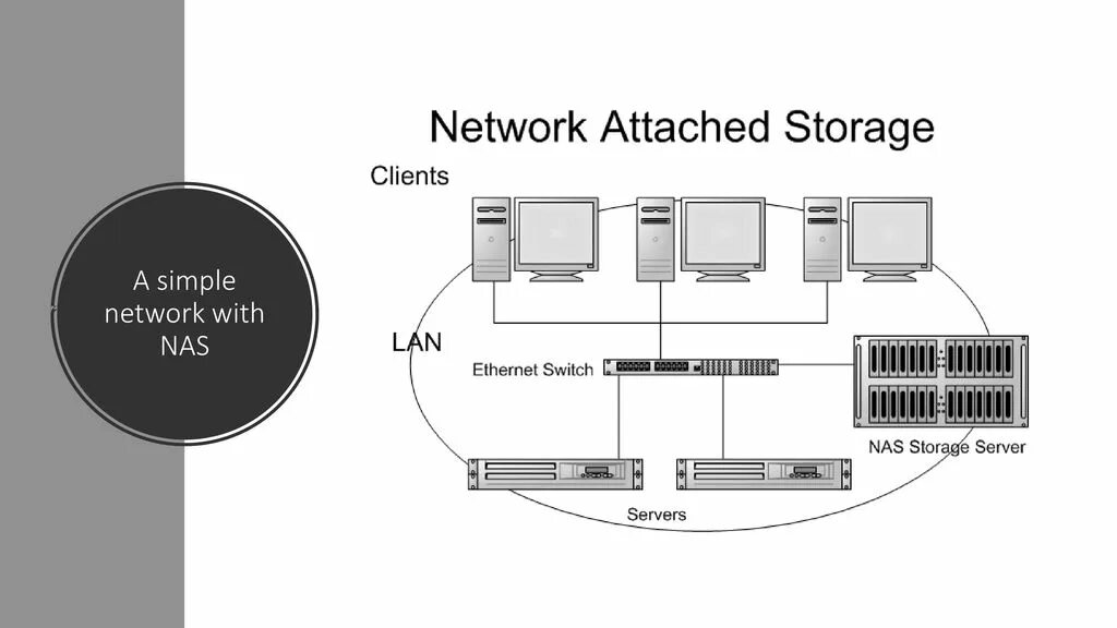 Network attached storage. Nas хранилище. nas (англ. network attached storage). nas сервер. nas устройство.