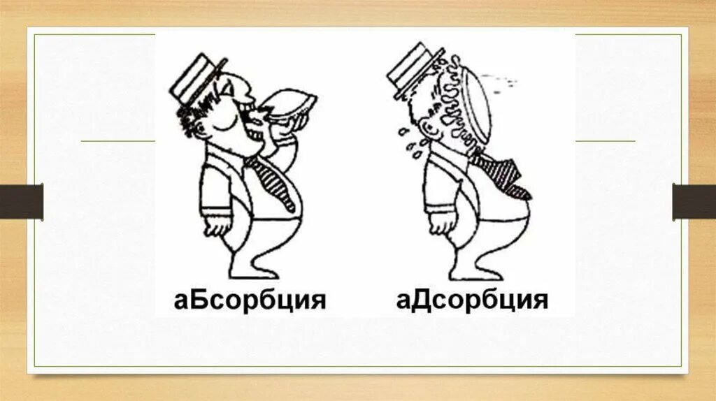 Абсорбация это